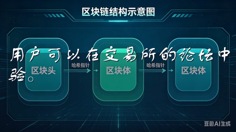 用户可以在交易所的论坛中与其他交易者讨论市场动态、分享经验。