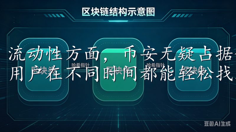 流动性方面，币安无疑占据优势，其庞大的用户群和交易量使得用户在不同时间都能轻松找到对手方成交。