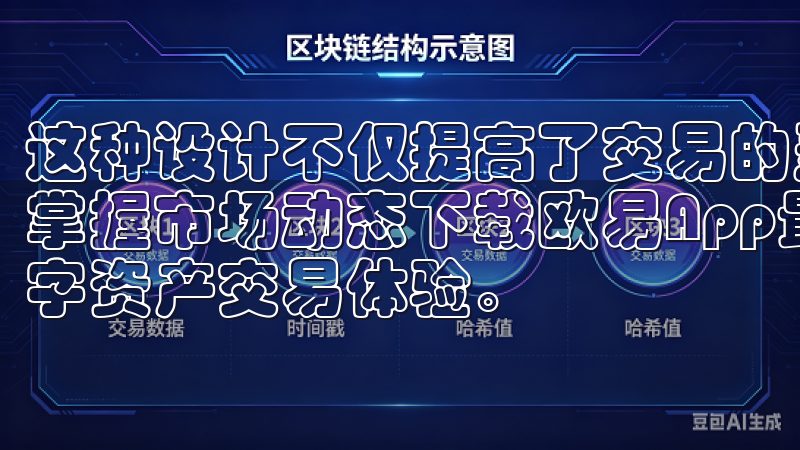 这种设计不仅提高了交易的灵活性，也极大地方便用户随时随地掌握市场动态下载欧易App最新版安装包，畅享安全便捷的数字资产交易体验。